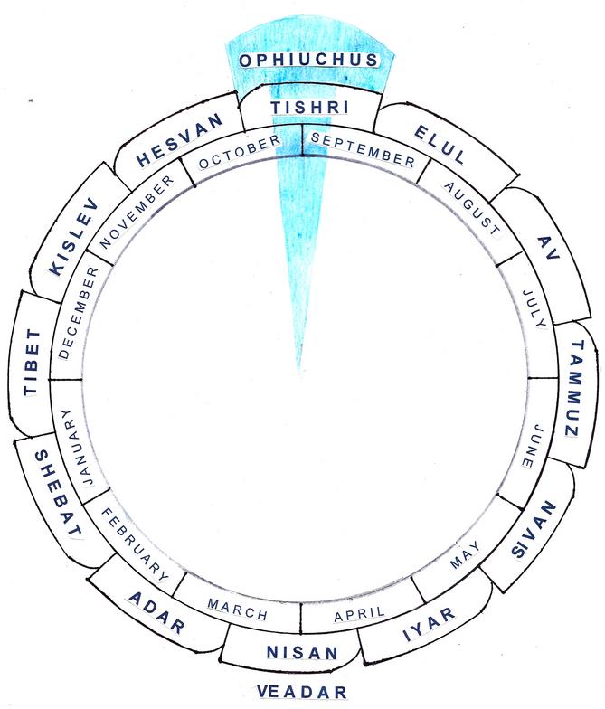 Jewish Zodiac Chart